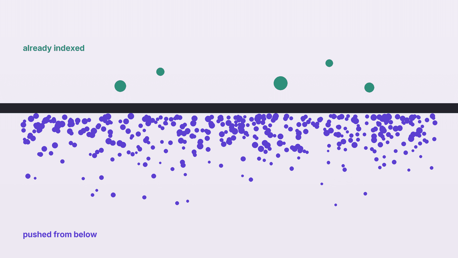 Backlink Indexing: What Works, Checked Against Google's Docs