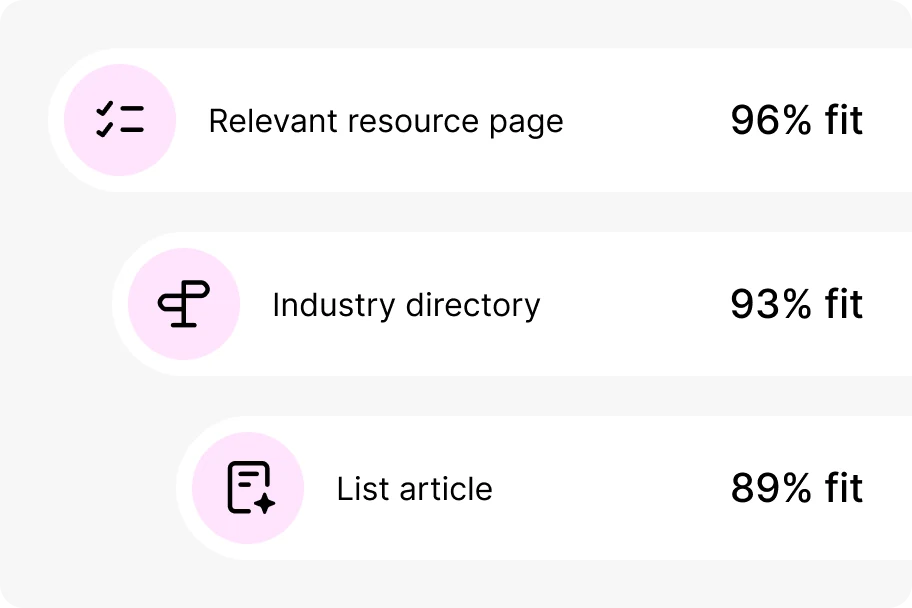 Discover: relevant resource page 96% fit, industry directory 93% fit, list article 89% fit.